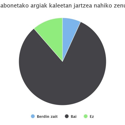 gabon argien erantzuna.jpeg